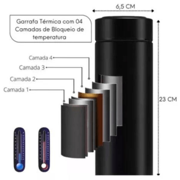 ThermoSmart - Garrafa Térmica Inteligente 500ml